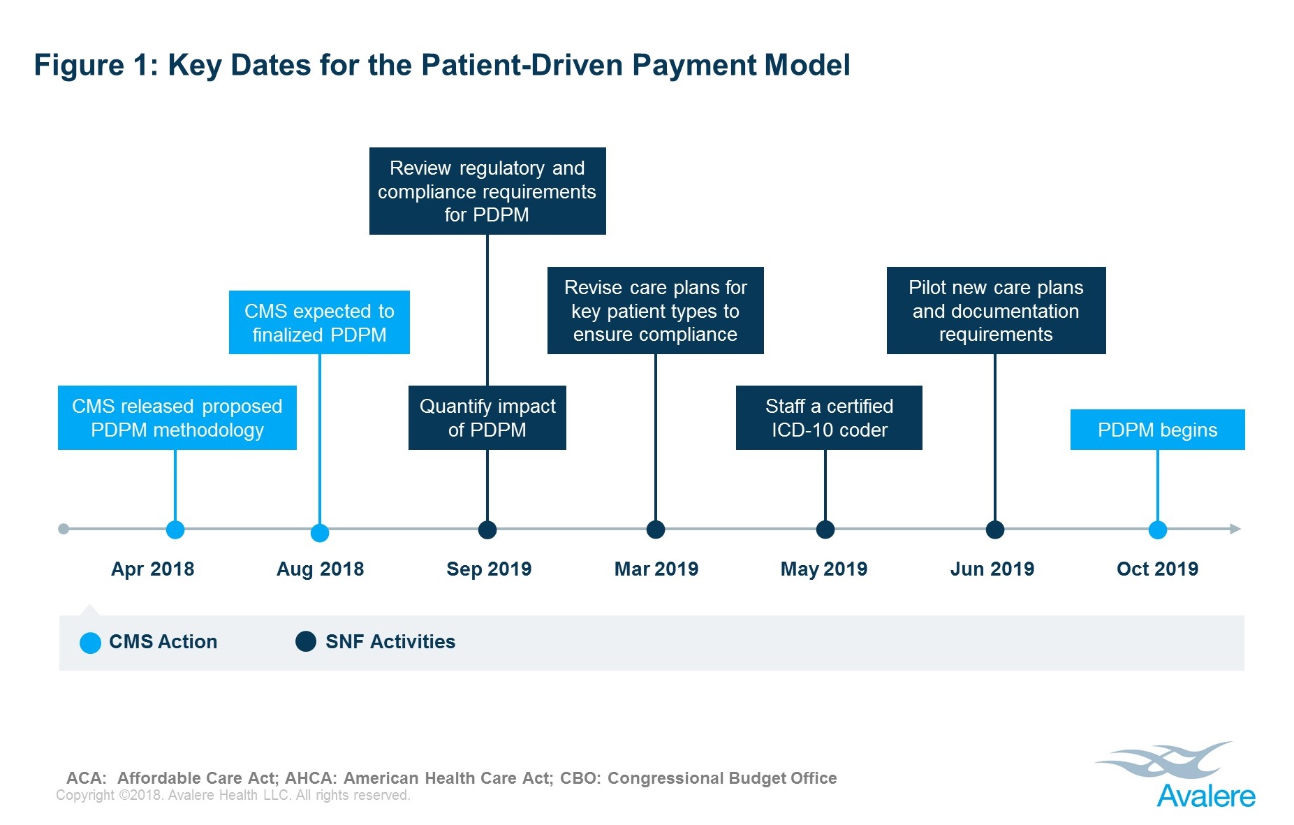1531236851_formatted timeline