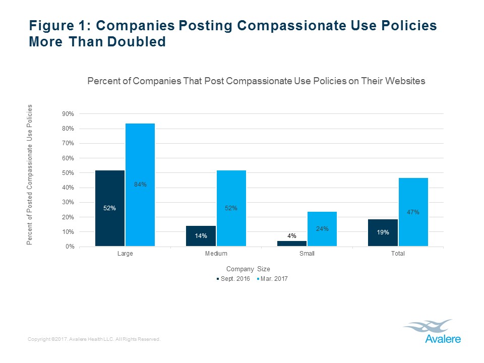 Companies posting compassionate use policies