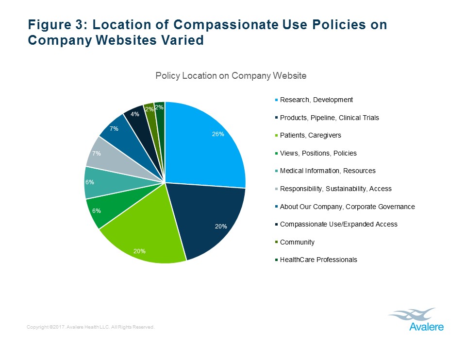 Website locations of compassionate use policies