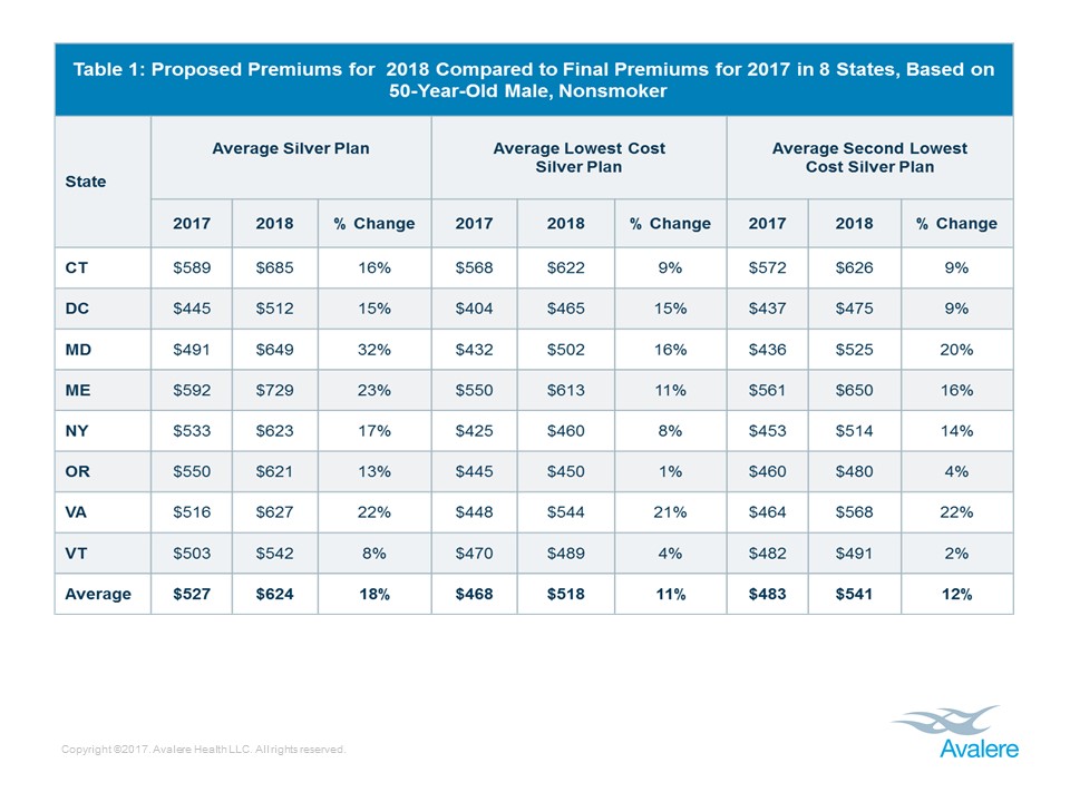 20170619_Rates1 Proposed premiums for 2018