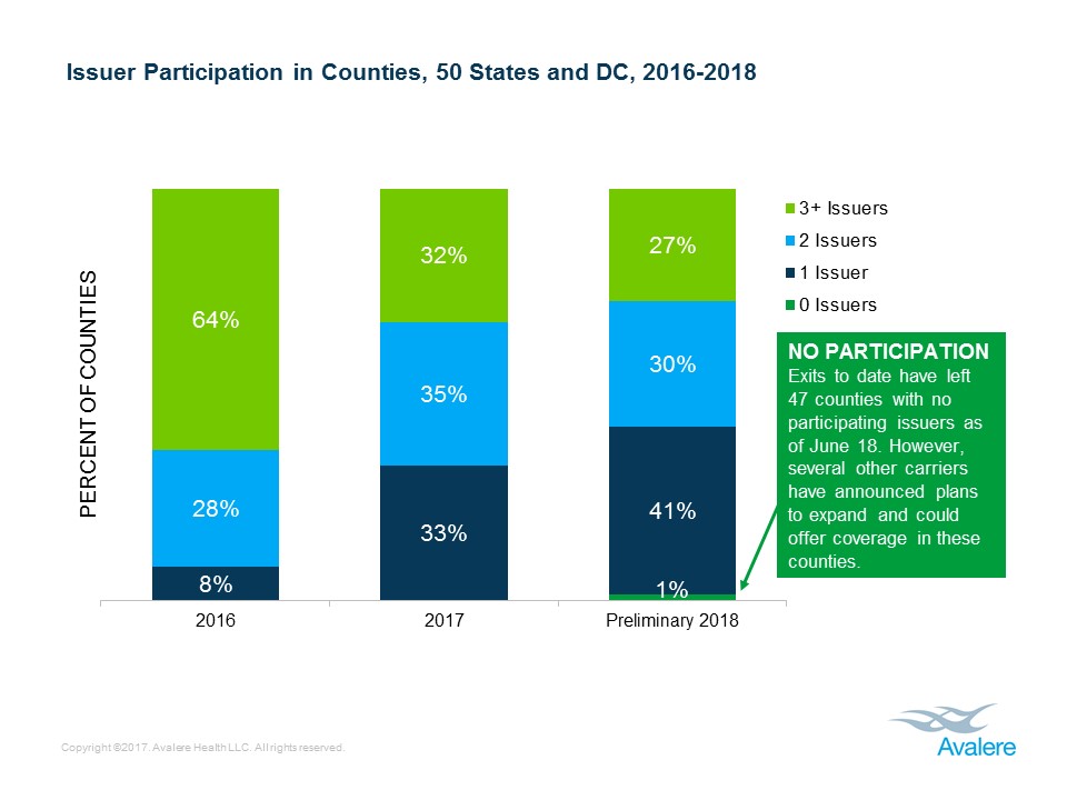20170619_Rates2 Issuer participation