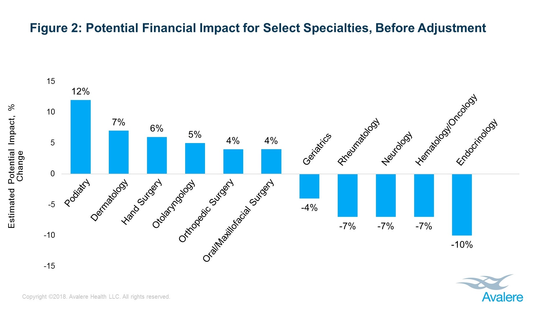 20180810_EM Changes2