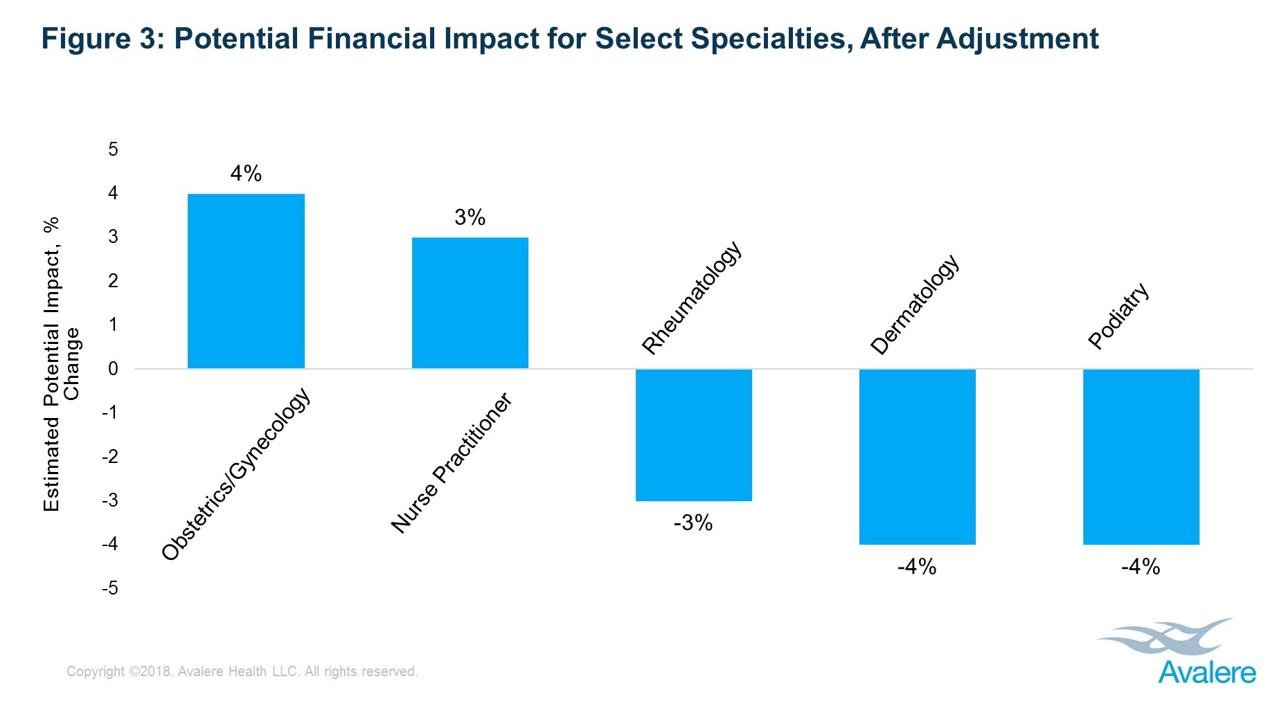 20180810_EM Changes3