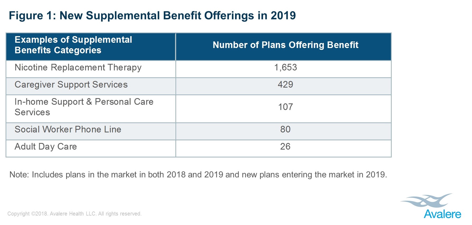 supplemental-benefit-offerings-2019 Supplemental benefit offerings 2019