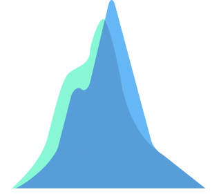 Market Access and Commercialization