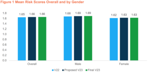 CMS HCC Risk Adjustment Model 2019: Winners & Losers | Avalere Health ...