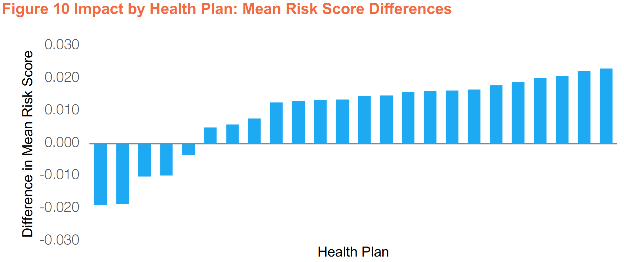 Mean Risk Score f10