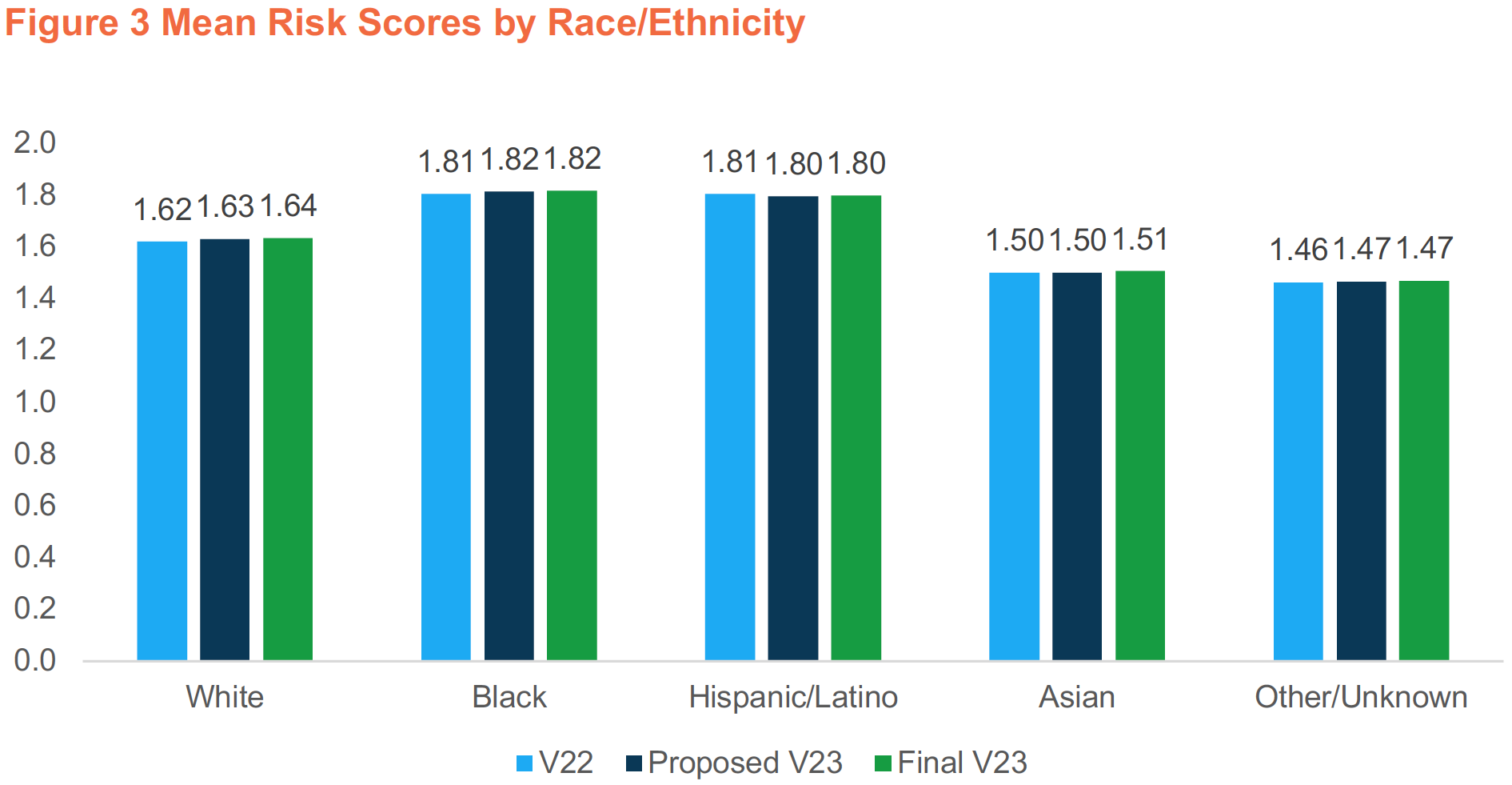 Mean Risk Score f3