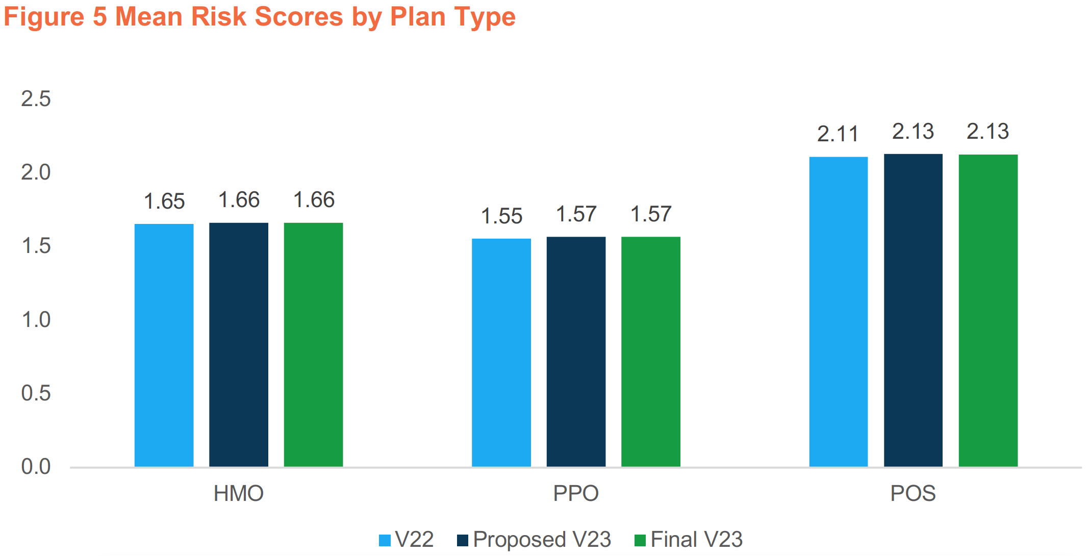 Mean Risk Score f5