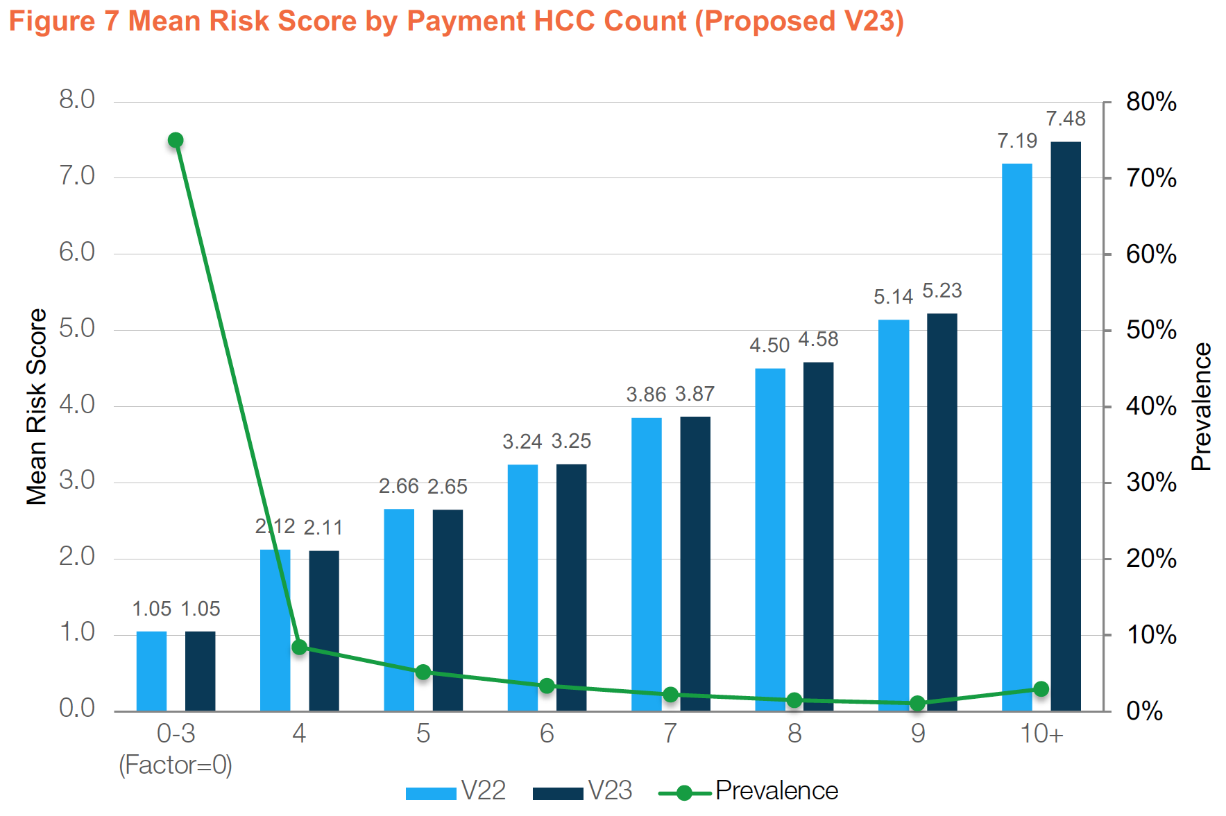 Mean Risk Score f7