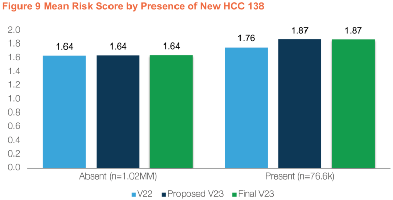 CMS HCC Risk Adjustment Model 2019: Winners & Losers | Avalere Health ...