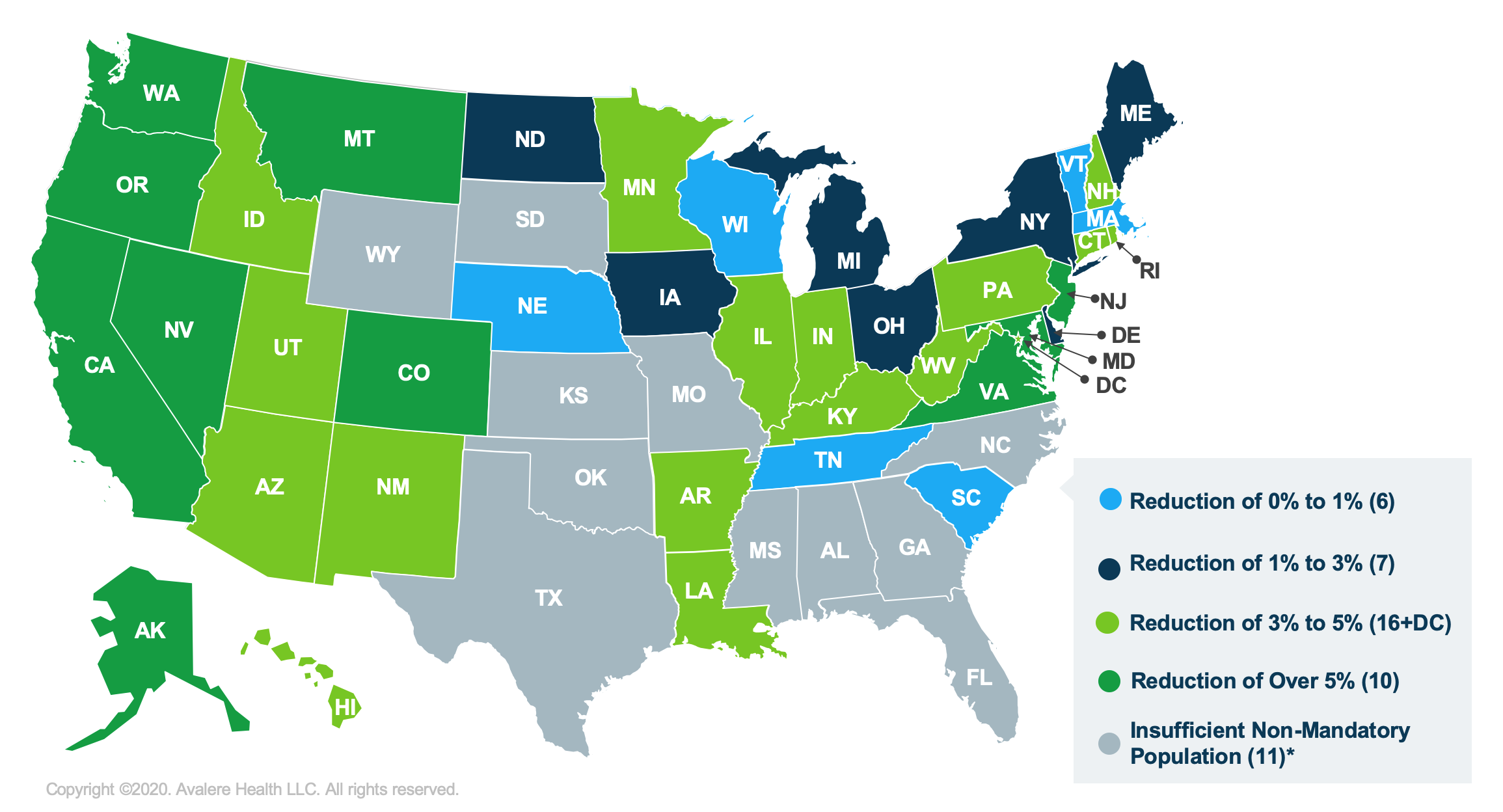 HAO_f1 Figure 1: Percent Change in Total Federal Medicaid Reimbursement Under HAO, Aggregate Cap, 2021–2025