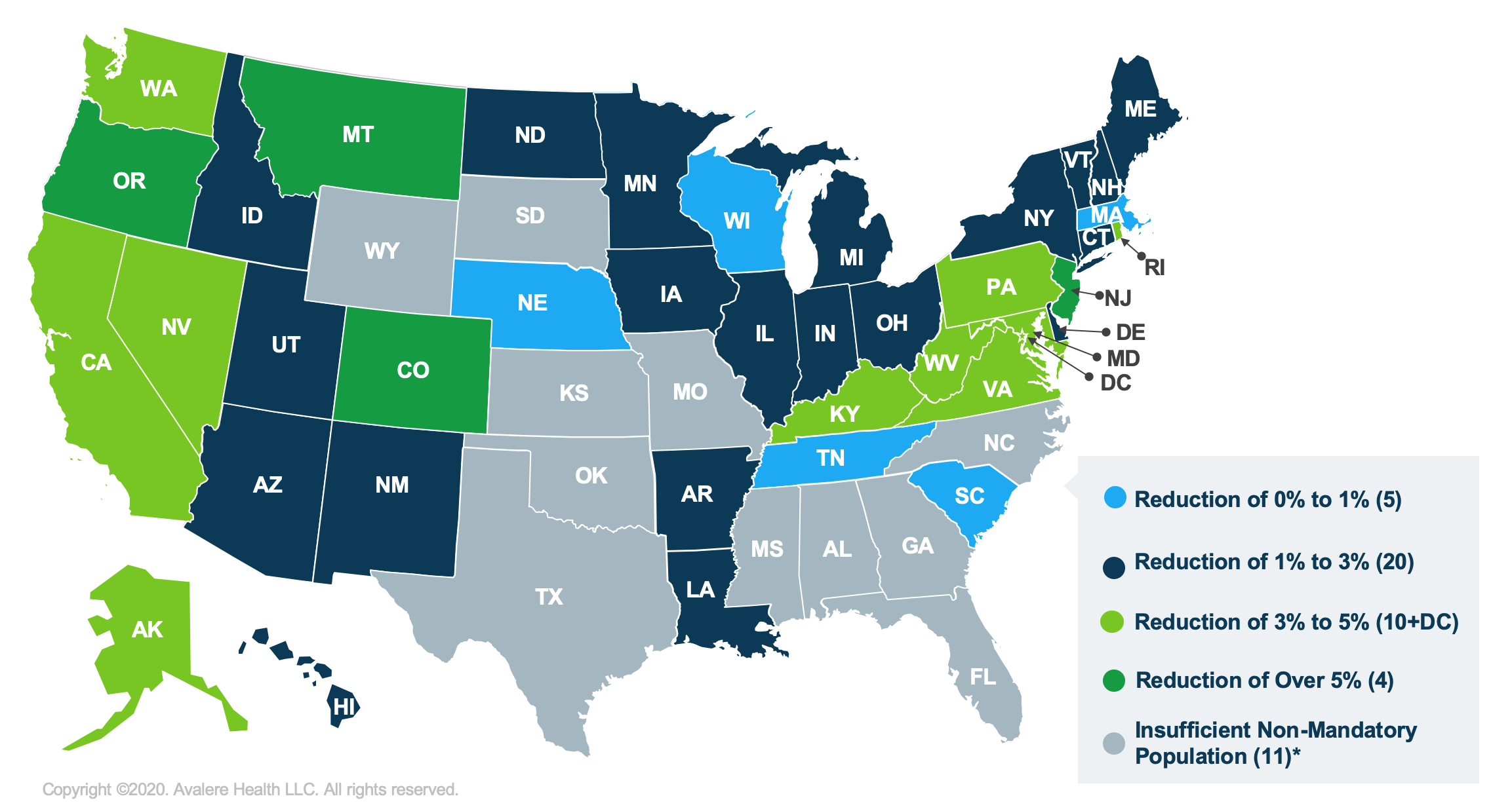 HAO_f2 Figure 2: Change in Total Federal Medicaid Reimbursement Under HAO, Per Capita Caps, 2021–2025