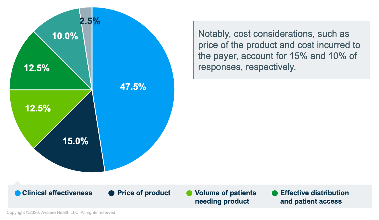 Payer Views_F1