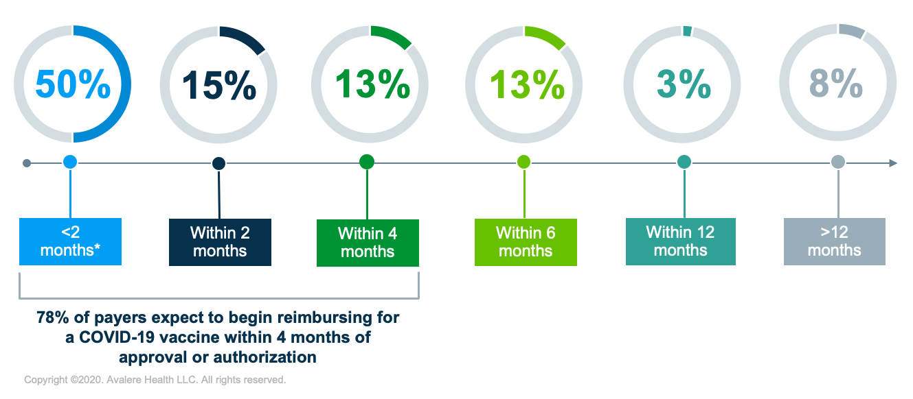 Payer Views_F2