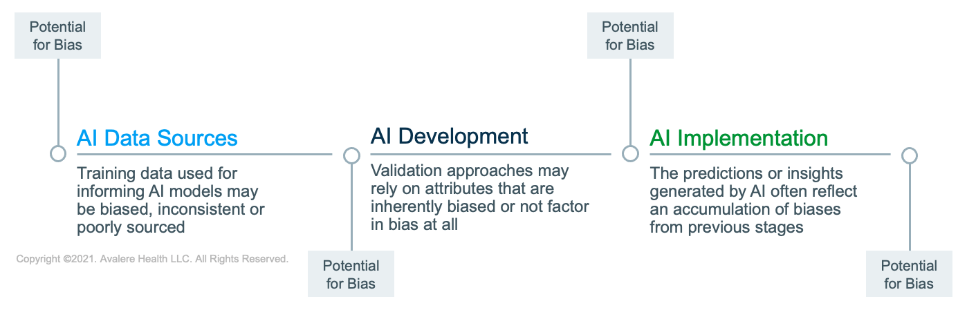 AI-Healthcare