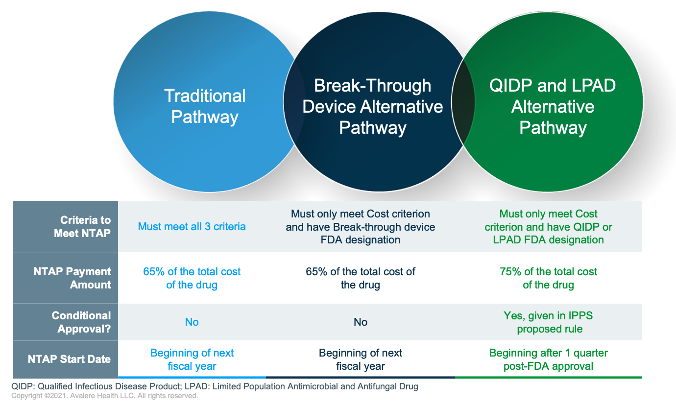 NTAP graphic