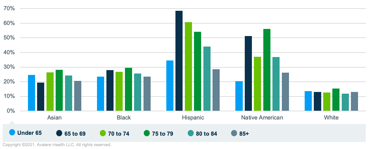 Mortality Rates_f3