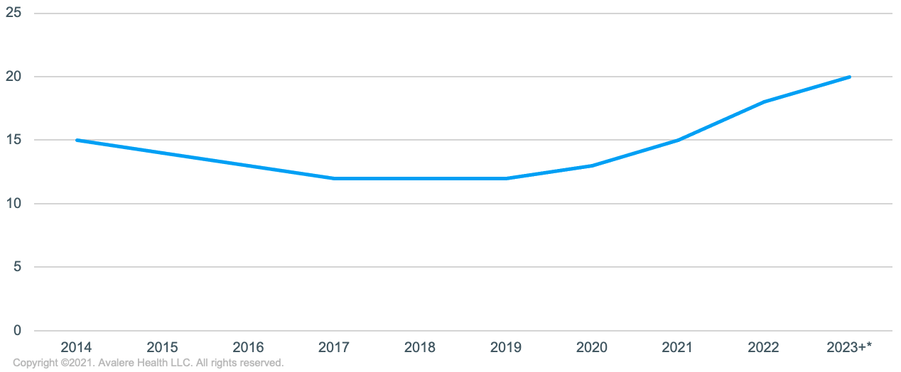 Insurance Exchange_f2