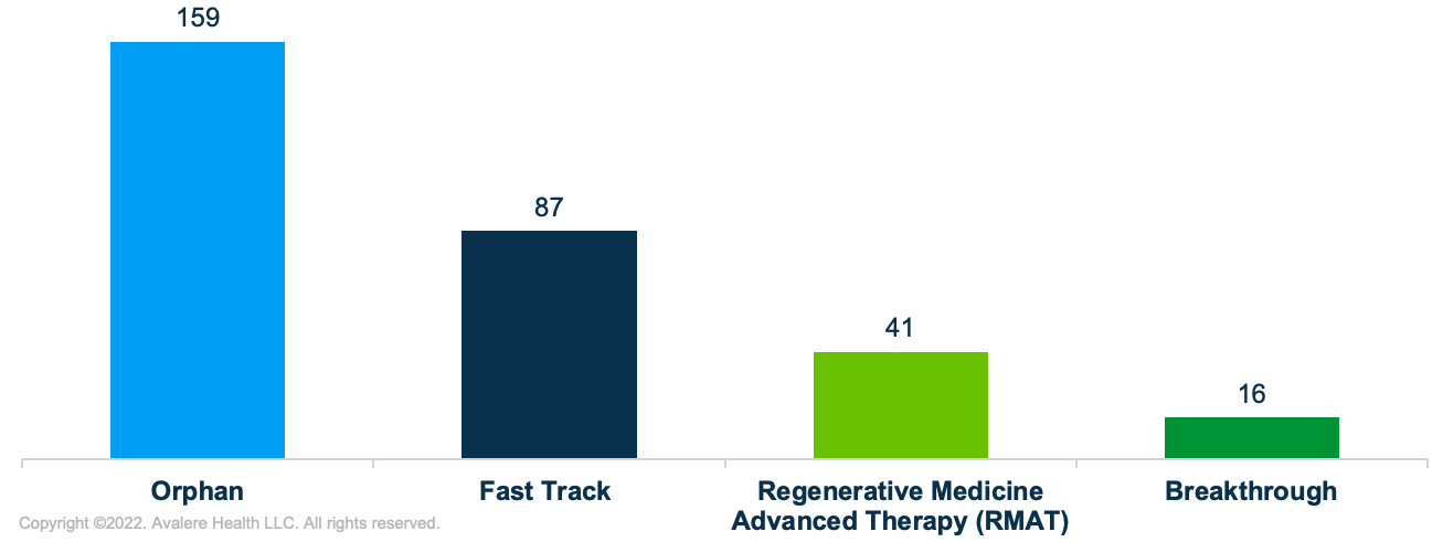 Accelerated Approval_f3