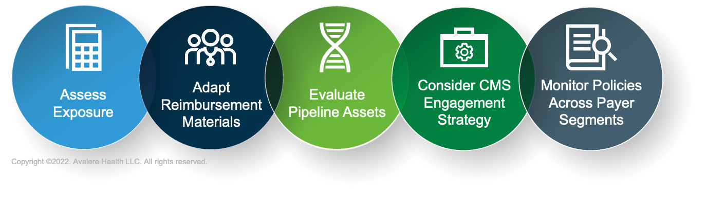 Discarded Drug An image with icons representing the five items discussed in the list below.