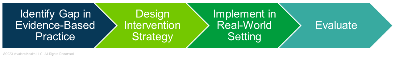 implementation_science_f1