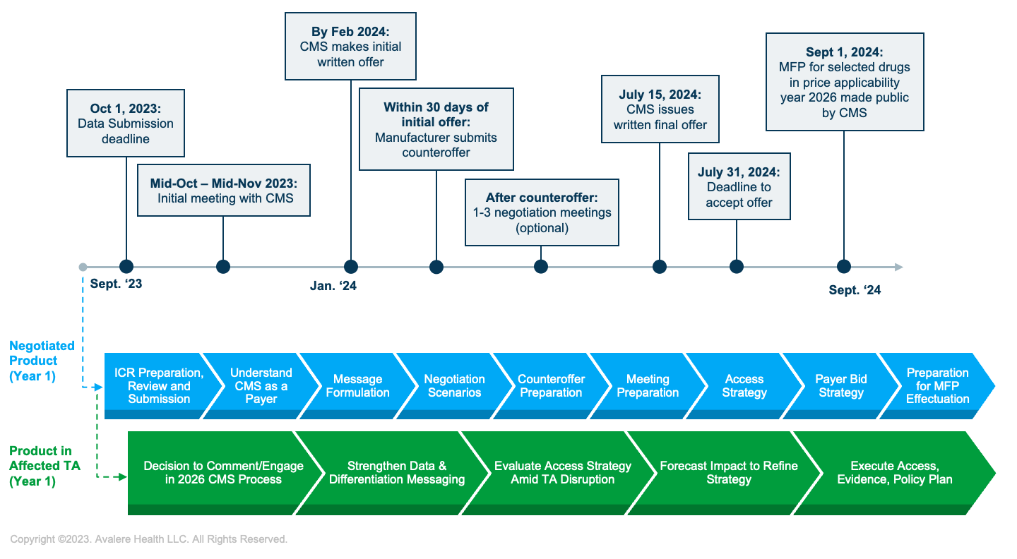timeline_f1